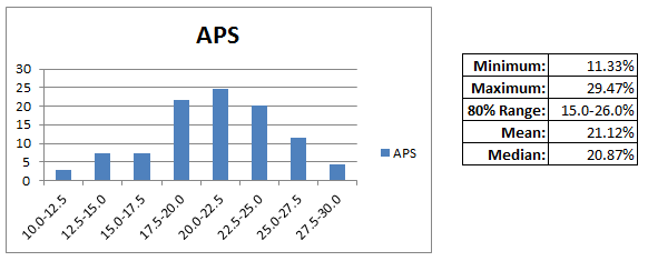 APSDistribution.png