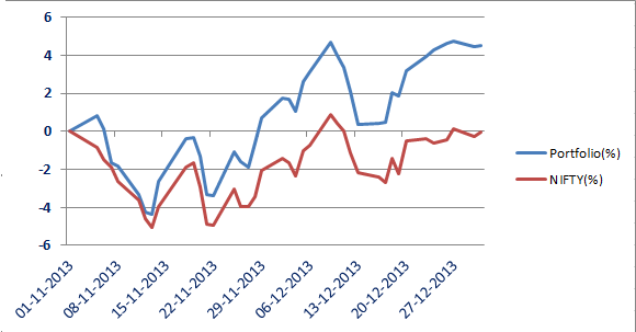 MuhuratTradingAnalysis.png