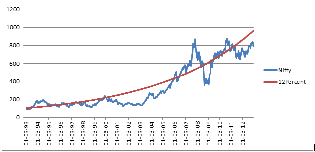Nifty20YearsGrowth.png