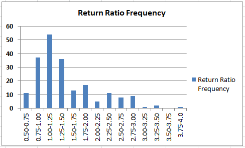 Nifty3YearReturnRatio.png